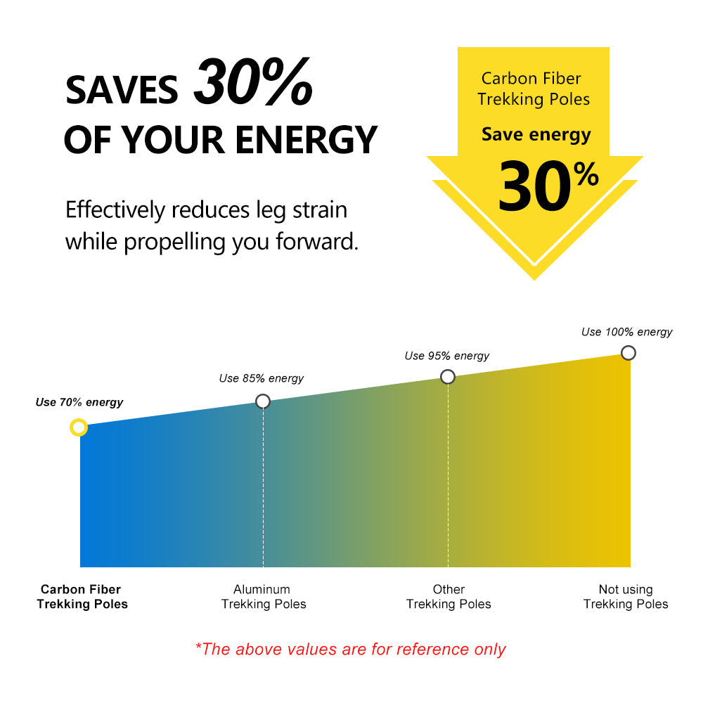 Widesea Trekking Poles 3section  Lock For Anti-slip Adjustment Portable Telescopic Trekking Pole